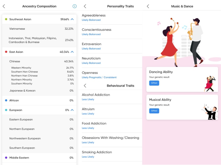 CircleDNA Singapore reports | Ancestry Composition | Personality Traits | Behavioural Traits | Music & Dance
